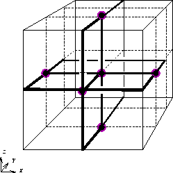 3D Orthogonal Graph