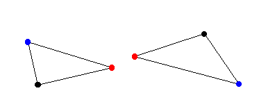 The shortest distance applies only to red vertices