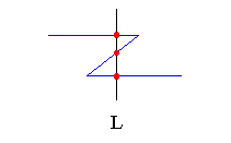 More than one intersection with L